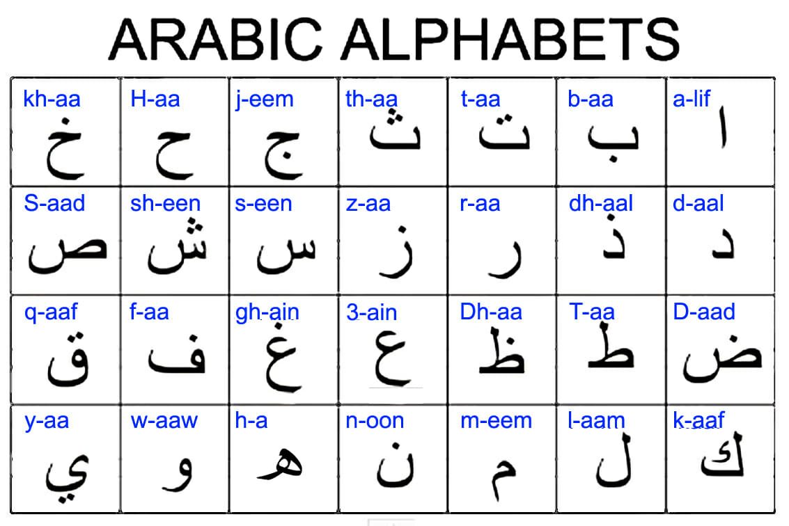 Основные арабские фразы, которые должен знать каждый